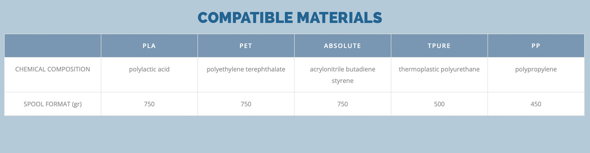 Compatible materials